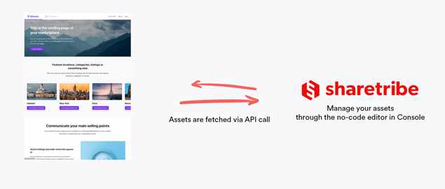 Assets